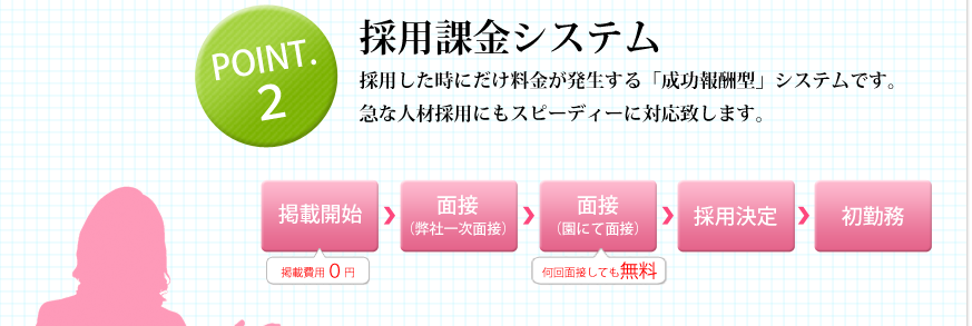 採用課金システム・成功報酬型システム
