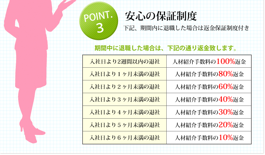 安心の保証制度