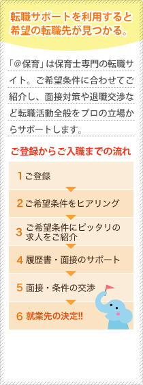 ご登録からご入職までの流れ